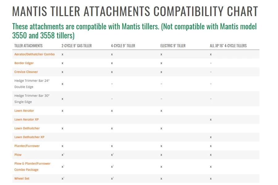 Mantis 3222 Tiller Border Edger Attachment 10 Mantis 3222 Tiller Border Edger Attachment - Image 8