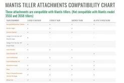 Mantis 4222 Tiller Lawn Aerator Attachment -Lawn Mower Shop mantis attachment compatibility chart 2