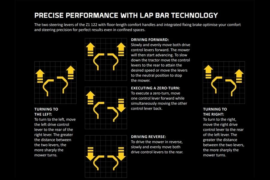 Cub Cadet Ultima XZ5 L107 42" Zero-Turn Ride-On Mower 5 Cub Cadet Ultima XZ5 L107 42" Zero-Turn Ride-On Mower - Image 3